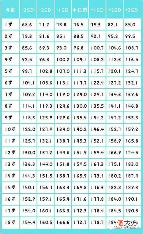 1-18岁男女身高表出炉，你家孩子的身高达标了吗？