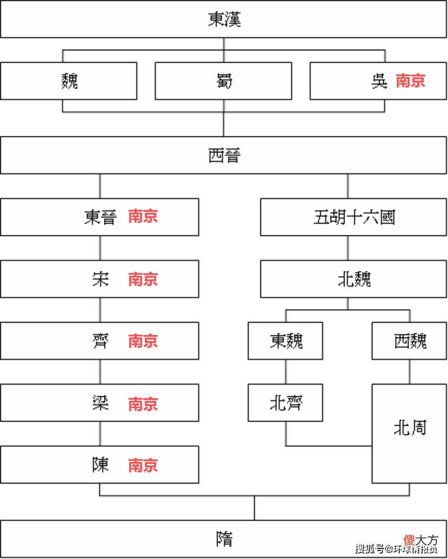 【历史故事】中国历史上的“六朝古都”——南京