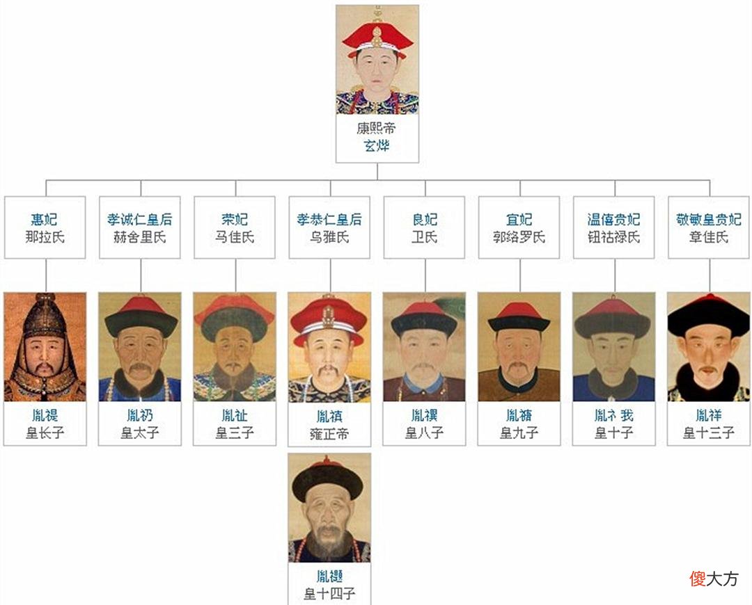 【历史故事】九子夺嫡中雍正胜出，或许在其1岁抓周时早有暗示