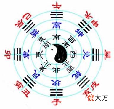 来源于易经之常用语
