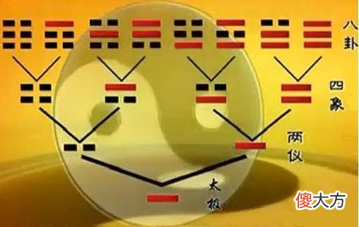 来源于易经之常用语