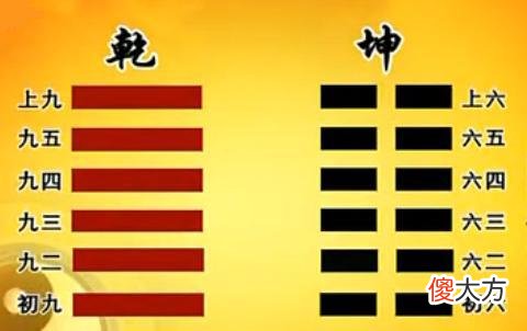 来源于易经之常用语