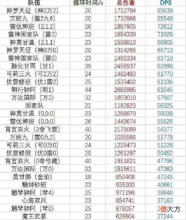 【游戏迷】原神：完了，不抽心海的成小丑了？“神罗天征”数据错误，剧情反转
