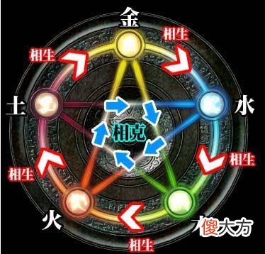 太极、阴阳、五行揭示宇宙万物之理