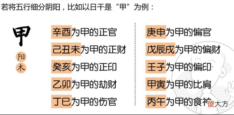 八字命理六亲论