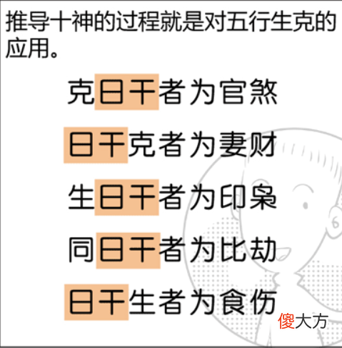 八字命理六亲论