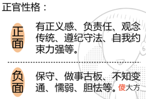 八字命理六亲论