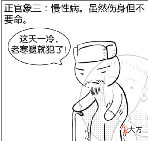 八字命理六亲论