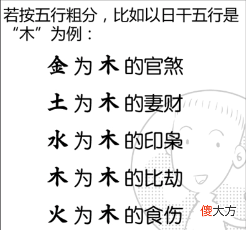 八字命理六亲论