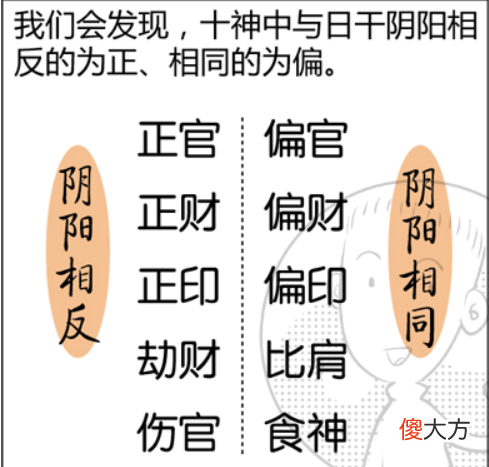 八字命理六亲论