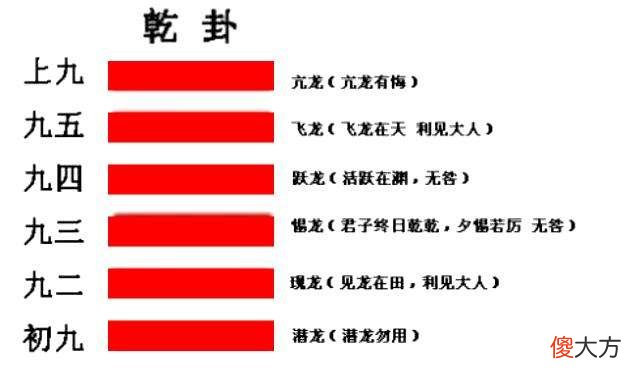《易经》中的时、位、度