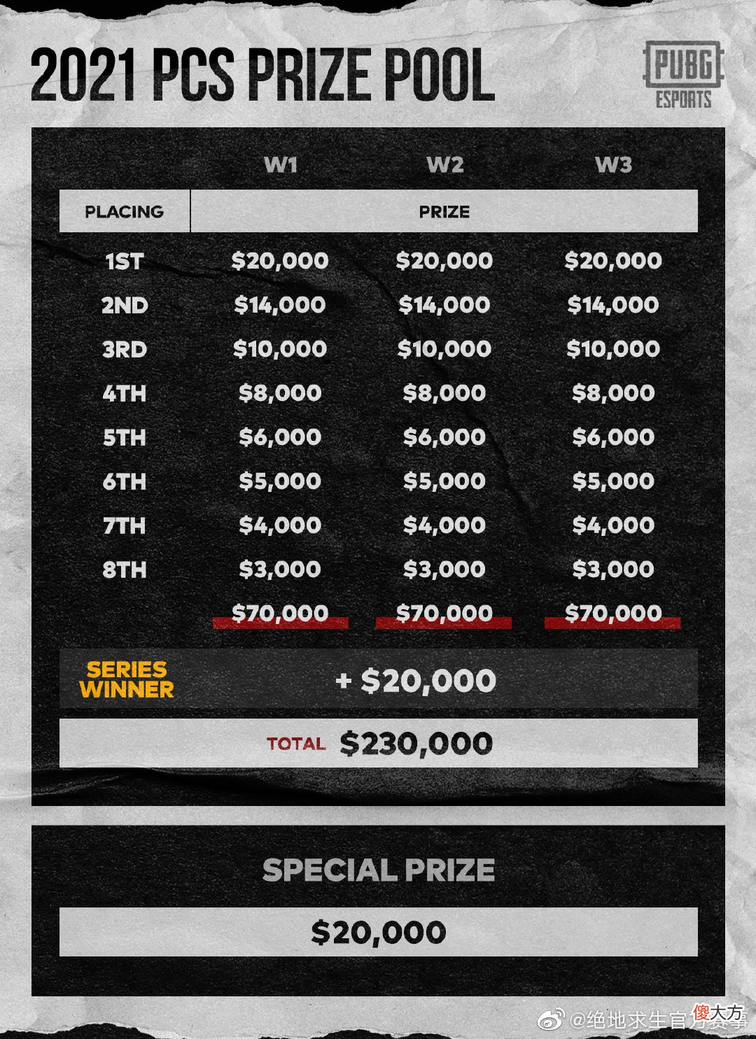 【游戏迷】PCS4直邀名单公布,TL与FAZE双雄齐聚,DA和4AM却无缘再会