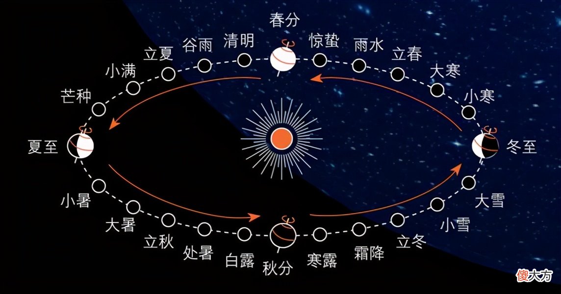 【历史故事】春秋战国时期，我国有哪些方面领先全世界？
