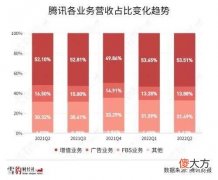 【游戏世界】腾讯24年增长断片，马化腾还能靠谁单骑救主？