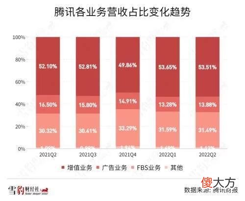 【游戏世界】腾讯24年增长断片，马化腾还能靠谁单骑救主？