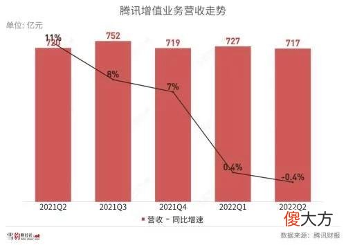 【游戏世界】腾讯24年增长断片，马化腾还能靠谁单骑救主？