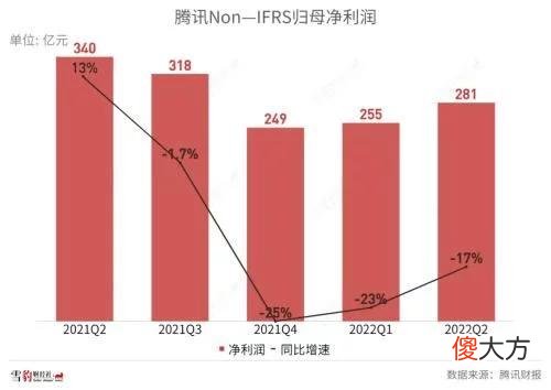 【游戏世界】腾讯24年增长断片，马化腾还能靠谁单骑救主？