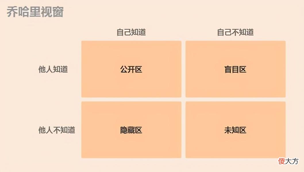 如何和孩子进行有效沟通？家长要学会缩小“隐秘区”和“盲目区”
