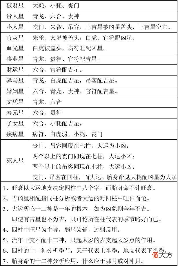 完整的八字万能速查表