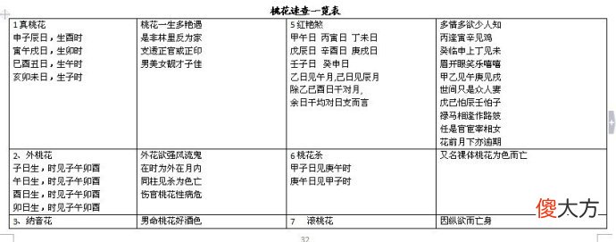 完整的八字万能速查表