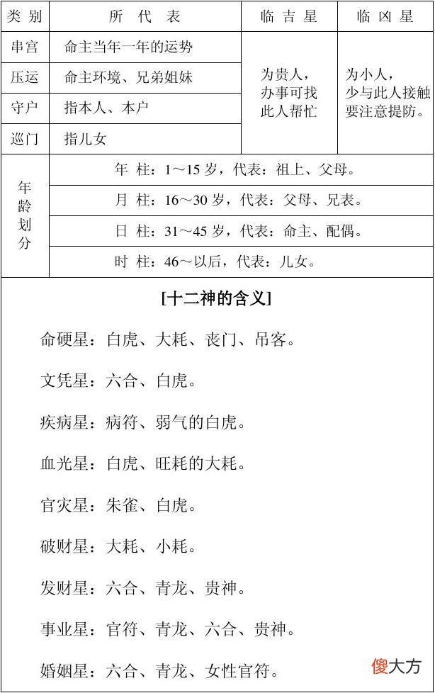 完整的八字万能速查表