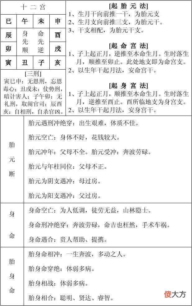 完整的八字万能速查表