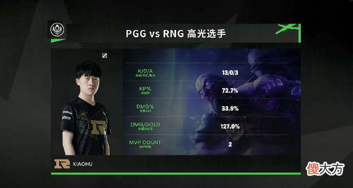 【游戏世界】恭喜RNG8-0全胜出线！Cryin被抬下场RNG变阵小白上单mid虎斩下MVP