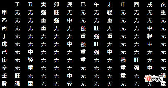 论八字透干与通根