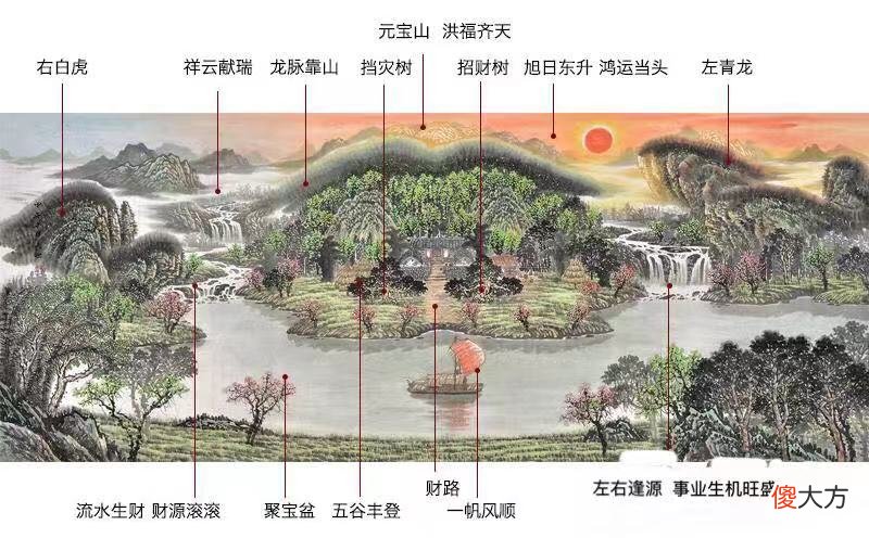 客厅沙发背景墙挂画风水