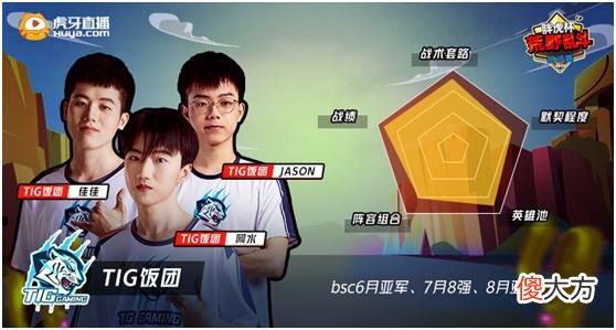 【游戏世界】荒野乱斗比赛来了？虎牙胖虎杯开赛：八支职业战队都来参加争冠军