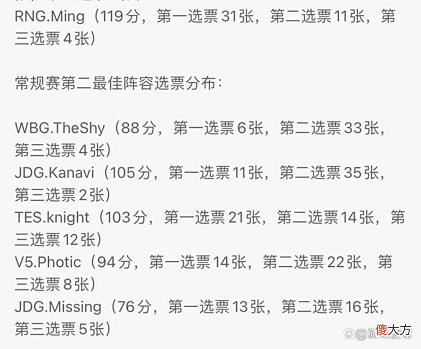 【游戏迷】Missing发挥好投票人数不尽人意，小选手没人权？北枫给出了观点