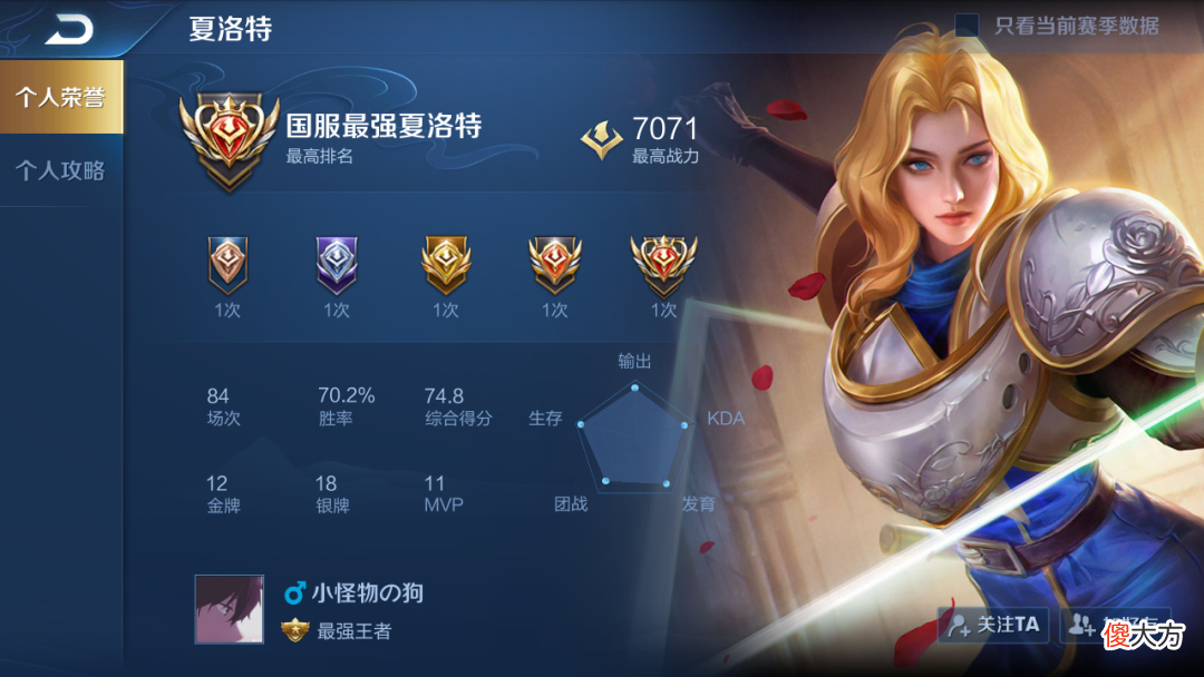 【游戏迷】夏洛特上线第8天，国服榜首战力超7000，铭文特别有想法！