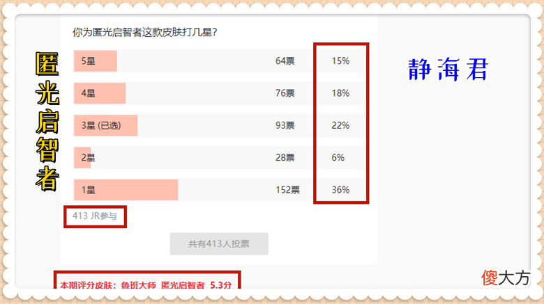 【游戏世界】皮肤销量榜8.20：前尘镜销量公布，策划套路生效，很多玩家上当