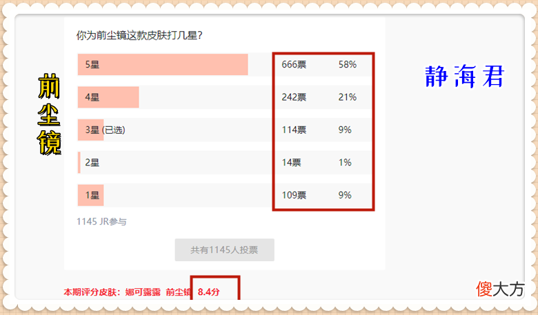 【游戏世界】皮肤销量榜8.20：前尘镜销量公布，策划套路生效，很多玩家上当
