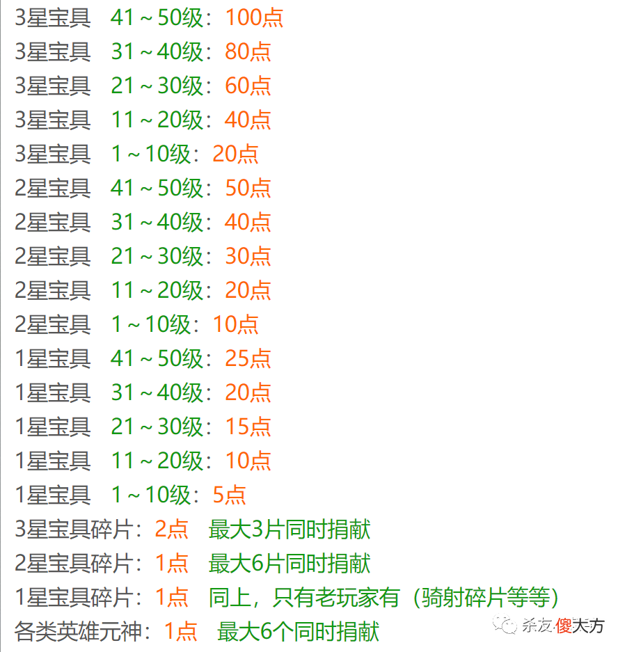 【游戏世界】战队玩法详解