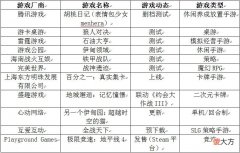 【游戏迷】【游戏日历】游戏史上的3月10日：《城市：天际线》发售；《网络出版服务管理规