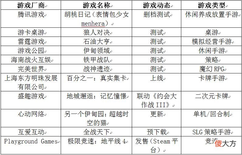 【游戏迷】【游戏日历】游戏史上的3月10日：《城市：天际线》发售；《网络出版服务管理规定》实施