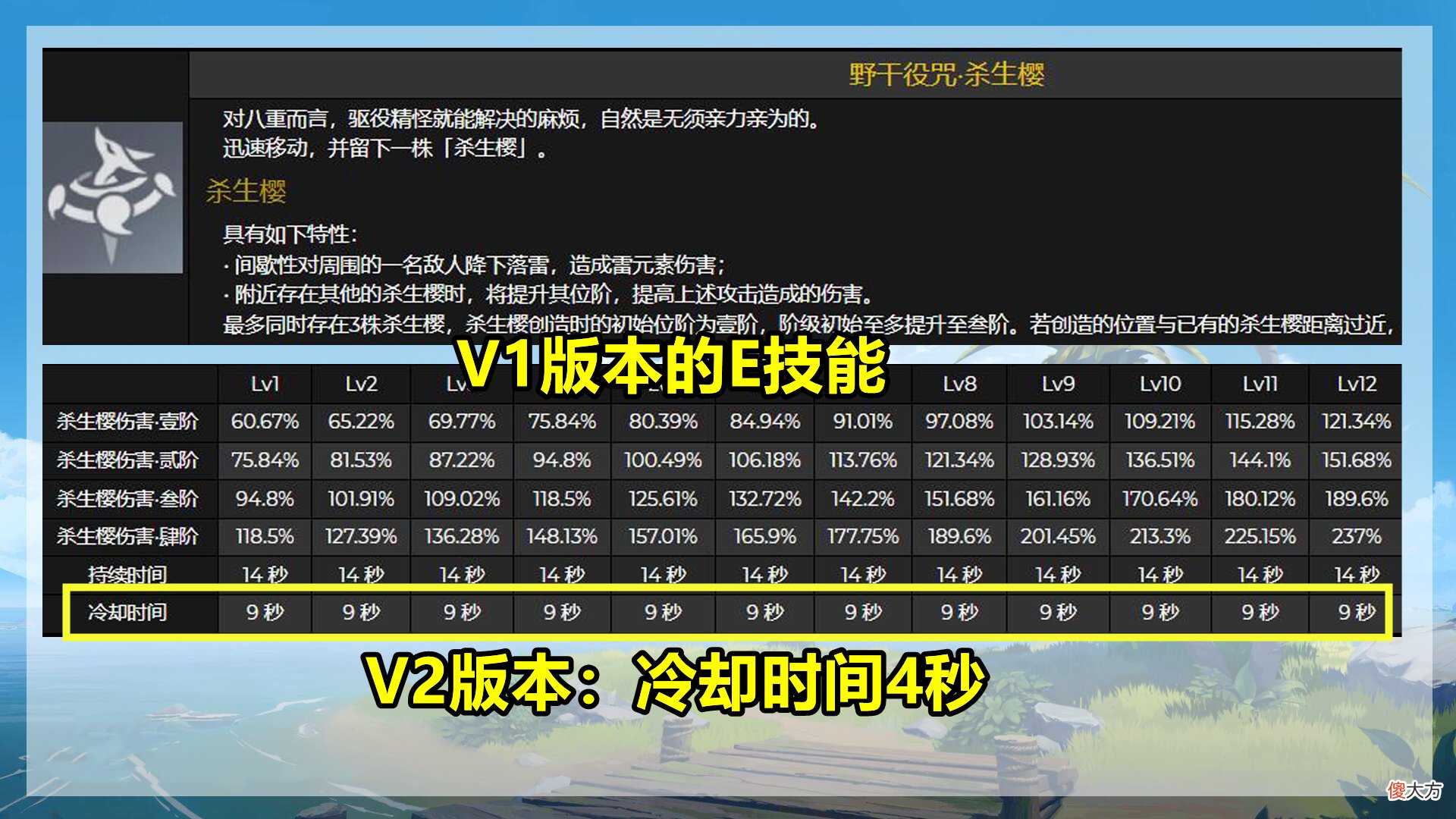 【游戏世界】原神：八重神子技能大调整！核心机制优化，重要技能全改