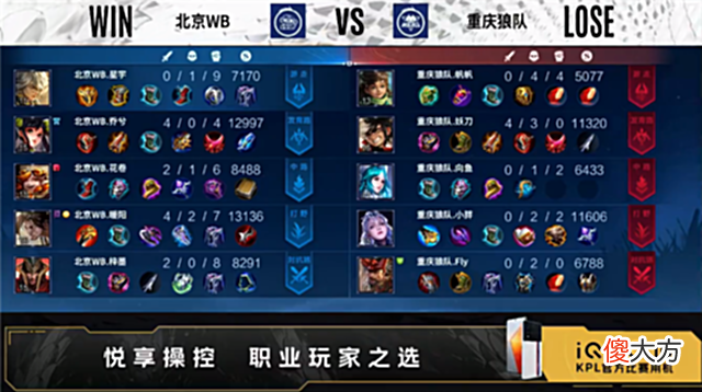【游戏世界】夏季赛快讯：重庆狼队击败北京WB，小胖镜极限操作伤害打满