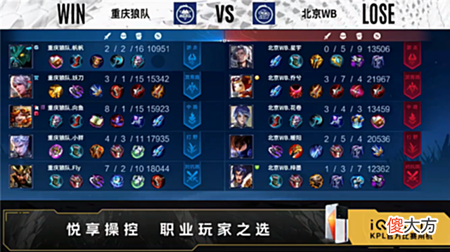 【游戏世界】夏季赛快讯：重庆狼队击败北京WB，小胖镜极限操作伤害打满