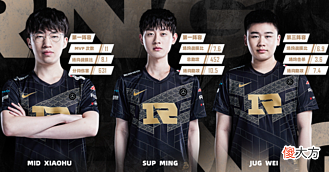 【游戏世界】RNG不敌EDG！季后赛再度一轮游！呼吸哥拿到去年同样剧情！