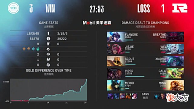 【游戏世界】RNG不敌EDG！季后赛再度一轮游！呼吸哥拿到去年同样剧情！