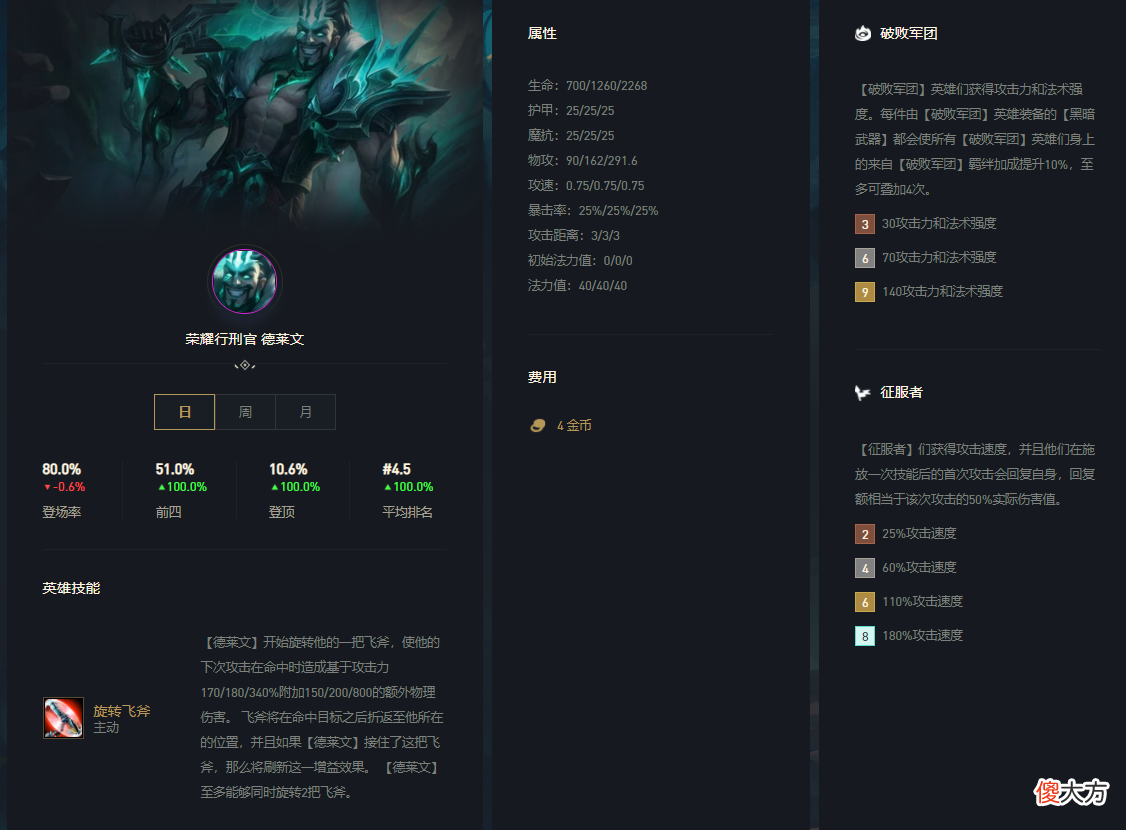 【游戏世界】法系猖狂的版本，破败德拉文如何杀出重围