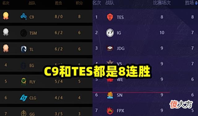 【游戏世界】海外网友热议TES碾压FPX能和TES一战的只有C9