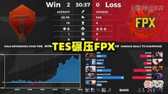 【游戏世界】海外网友热议TES碾压FPX能和TES一战的只有C9