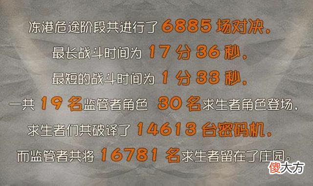 【游戏迷】第五人格：官方公布“深渊四”赛段总结，先知出场次数排第一！
