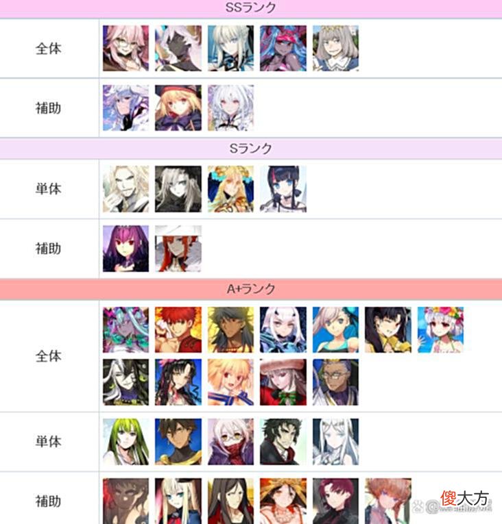 【游戏迷】fgo日服强度榜高难本新评级战斗力异常生猛的三位四星战神