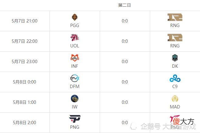 【游戏迷】LOL2021MSI季中赛小组赛赛程出炉，RNG比赛大多12点前，最后一场凌晨2点！
