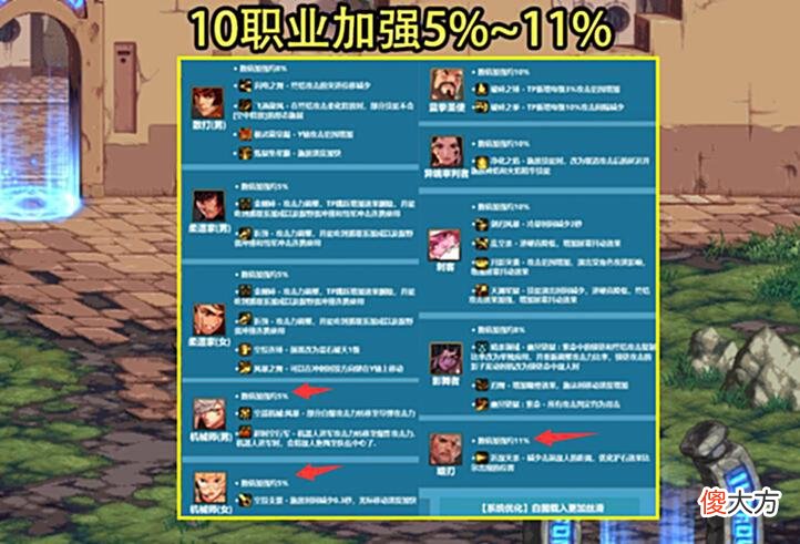 【游戏世界】DNF：韩服8月更新内容全汇总！10职业加强5%~11%，白图载入优化
