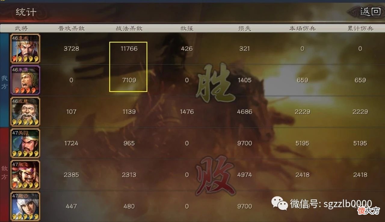【游戏世界】三国志战略版：2个袁术的队伍组合，都不用满红，适合平民用
